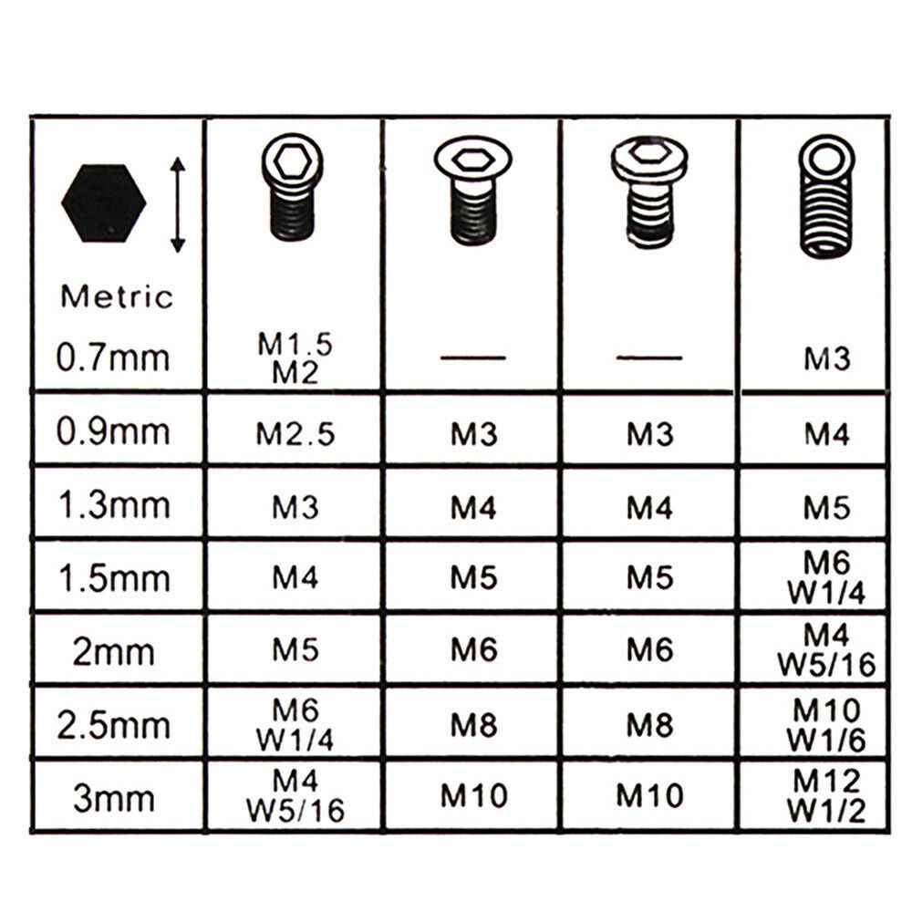 7PCS Mini Hexagon Hex Allen Key Set Wrench Screwdriver Micro Tool Kit 0.7mm-3mm - Dukes Supplies