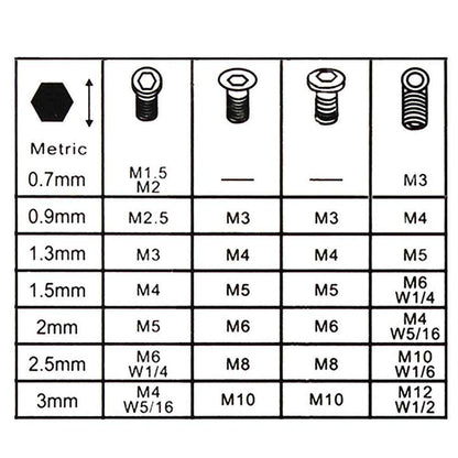 7PCS Mini Hexagon Hex Allen Key Set Wrench Screwdriver Micro Tool Kit 0.7mm-3mm - Dukes Supplies