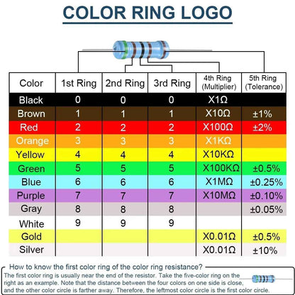 600pc Resistors Kit - 1/4W Watt 0.25 Metal Film Kit Set Pack Arduino PI - Dukes Supplies